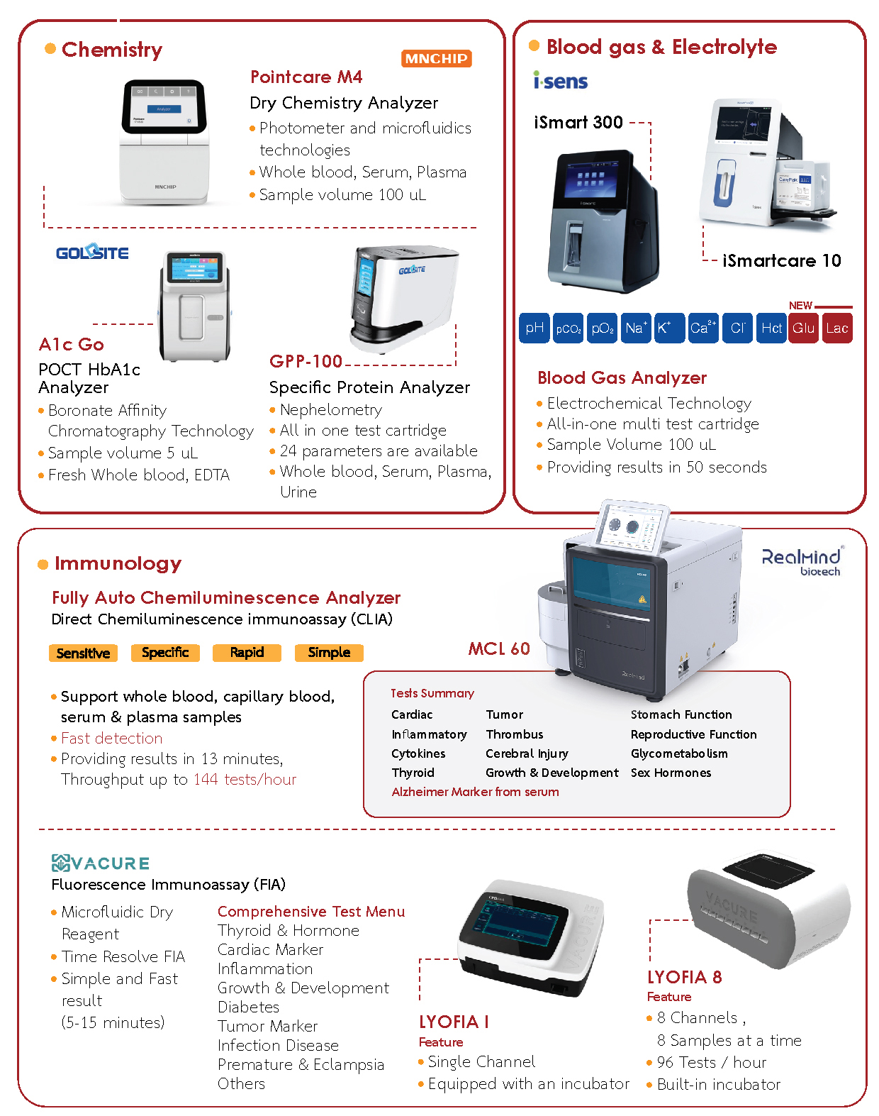 Point of Care Testing Connect Diagnostics