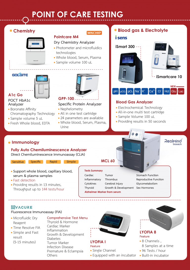 Product&Service – Connect Diagnostics