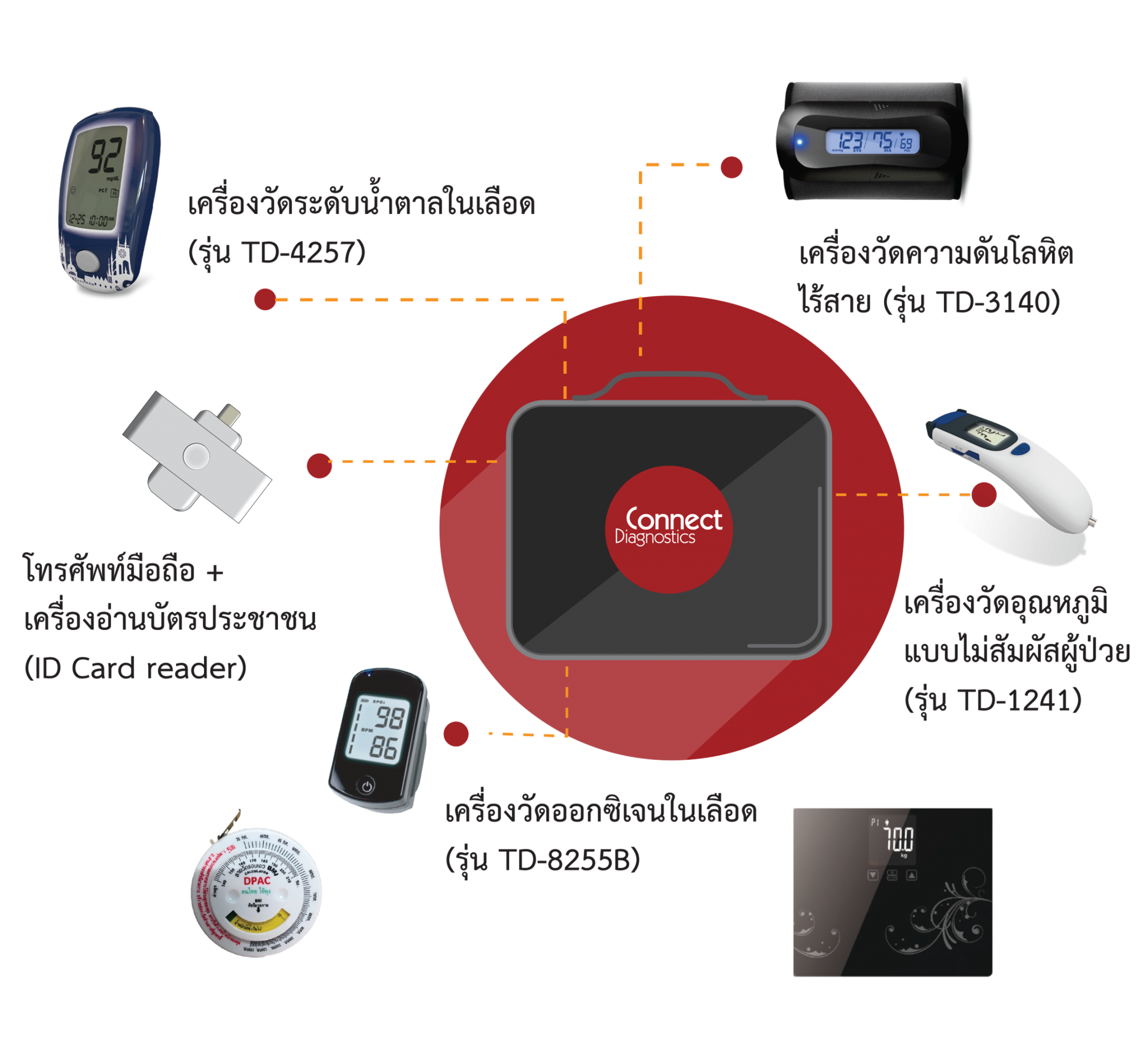 Smart Solution – Connect Diagnostics